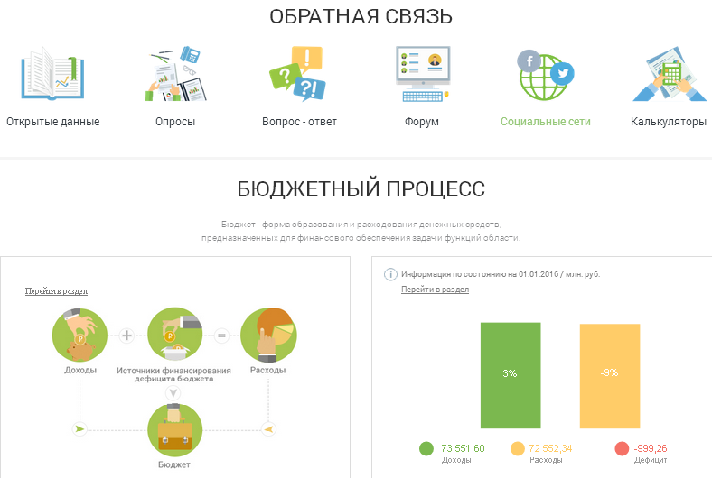 В Оренбуржье работает интернет-портал «Бюджет для граждан»